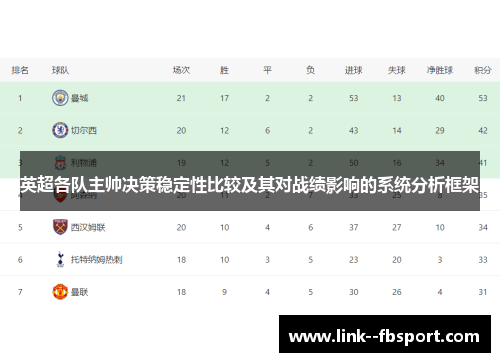 英超各队主帅决策稳定性比较及其对战绩影响的系统分析框架 英超各队主帅决策稳定性比较及其对战绩影响的系统分析框架